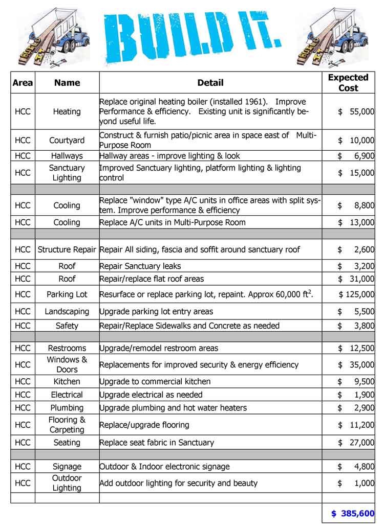 Build It Checklist